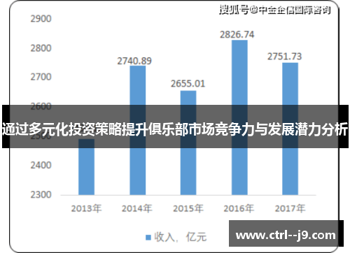 通过多元化投资策略提升俱乐部市场竞争力与发展潜力分析