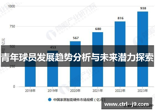 青年球员发展趋势分析与未来潜力探索