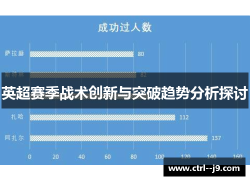 英超赛季战术创新与突破趋势分析探讨 英超赛季战术创新与突破趋势分析探讨