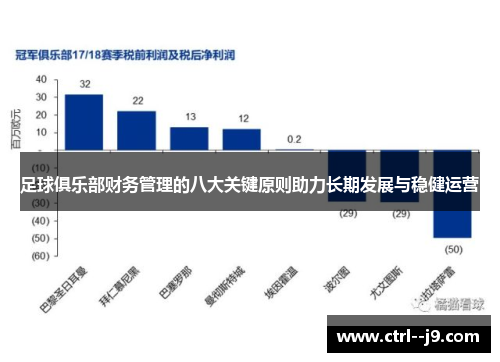 足球俱乐部财务管理的八大关键原则助力长期发展与稳健运营