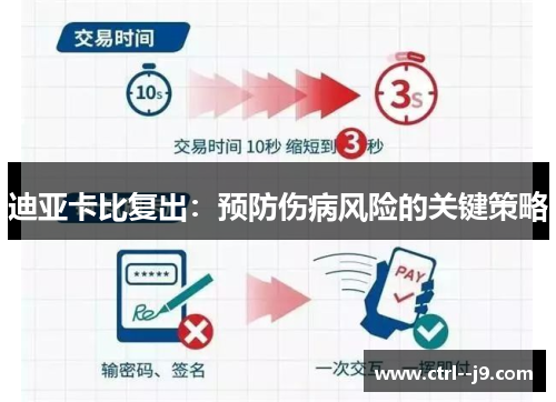 迪亚卡比复出：预防伤病风险的关键策略