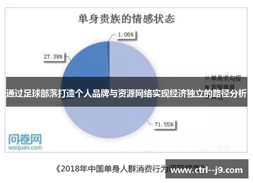 通过足球部落打造个人品牌与资源网络实现经济独立的路径分析
