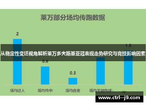 从稳定性变迁视角解析莱万多夫斯基亚冠表现走势研究与竞技影响因素