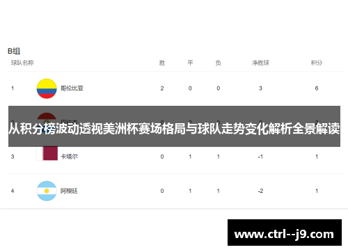 从积分榜波动透视美洲杯赛场格局与球队走势变化解析全景解读 从积分榜波动透视美洲杯赛场格局与球队走势变化解析全景解读